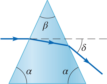 Crown Glass Prism