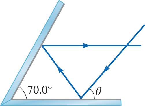 Two Plane Mirrors